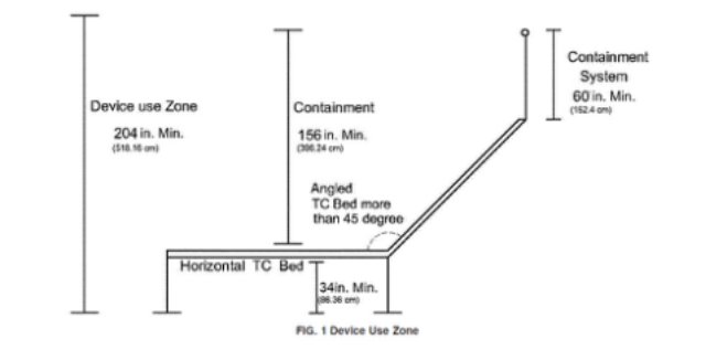 trampoline netting height