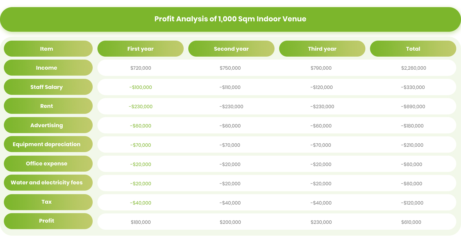 Trampoline Park Business Cost