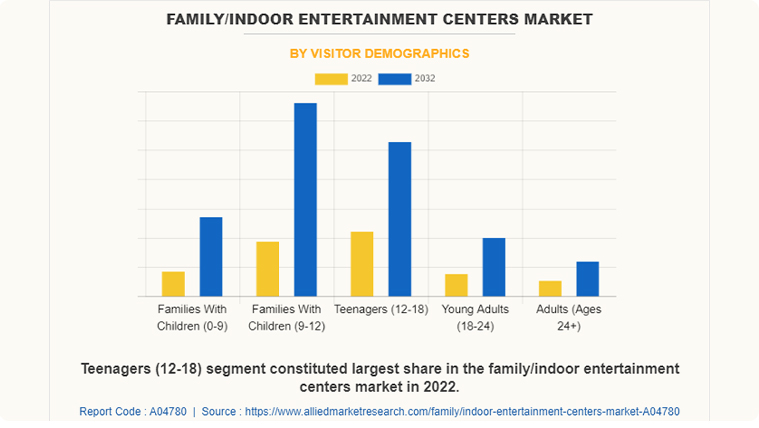 Trampoline Park Industry Analysis