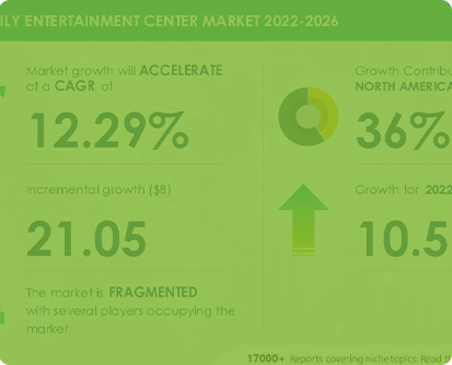 Trampoline Park Industry Trends green bg