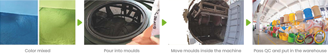Plastic Parts Production Process